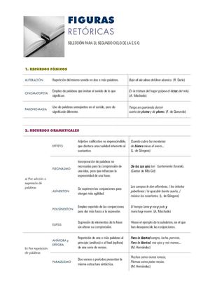 Figuras retóricas básicas