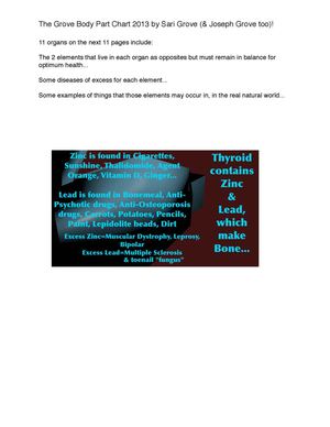 The Grove Body Part Chart 2013