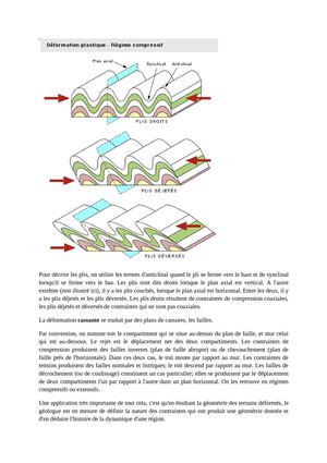 Pour décrire les plis