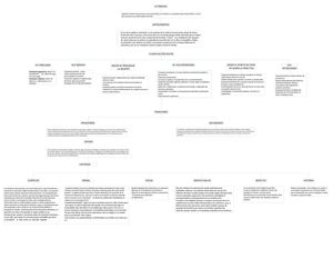 eutanasia mapa conceptual