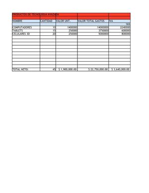 tabla gastos y costos