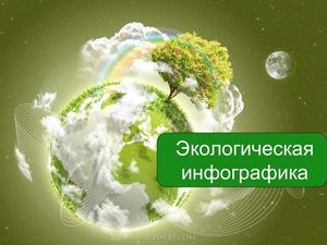 Экологическая инфографика