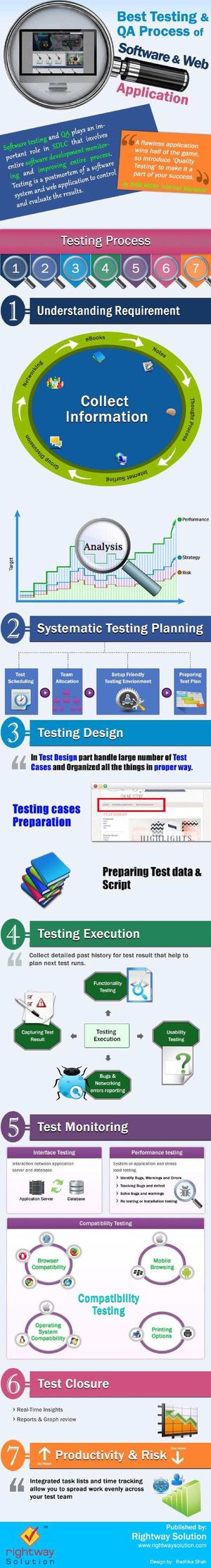 Calaméo - Best Testing & QA Process to Build Quality Software