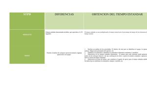 Tiempos predeterminados