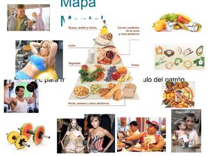 Mapa Mental Nutricion. Henry Matute CI 10708015