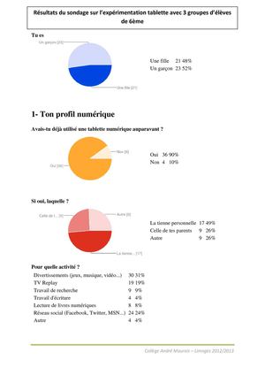 Résultats sondage