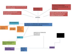 MAPA CONCEPTUAL DEL ARTICULO DE LA REVISTA COMUNICAR