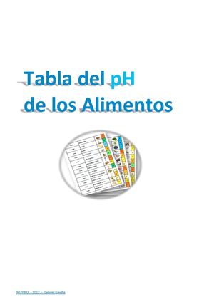 Tabla-Alimentos-2013-PH