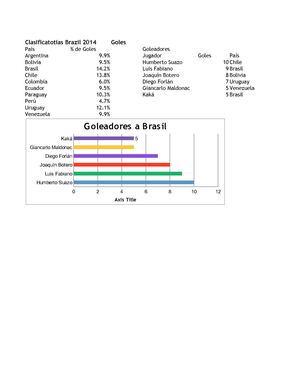 Excel- Mundial futbol 2014