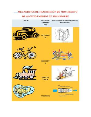 Mecanismos de transmision de movimiento