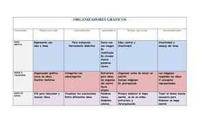 organizadores graficos