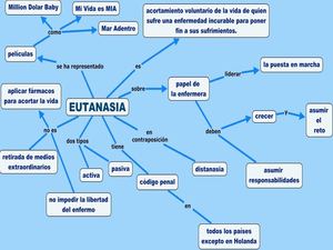 Mapa conceptual 
