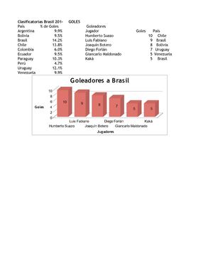 Excel 1: Mundial de fútbol 2014