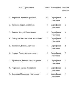 Итоги конкурса