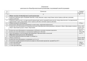Анализ показателей деятельности организации подлежащей самообследованию. Анализ показателей деятельности организации подлежащей самообследованию. Анализ показателей деятельности организации подлежащей самообследованию. Анализ показателей деятельности организации подлежащей самообследованию. Анализ показателей деятельности организации подлежащей самообследованию.