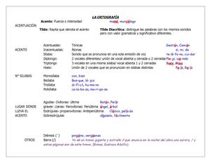 1.3 Cuadro Sinoptico "La Ortografía"