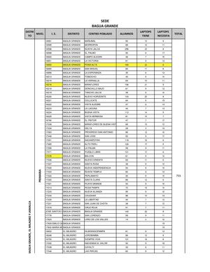 DISTRIBUCIÓN DE LAPTOP XO PARA UTCUBAMBA