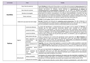 Tabla de observación