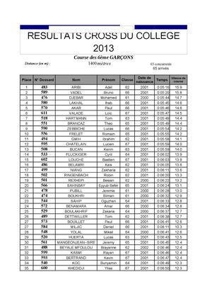 Résultats Cross 2013