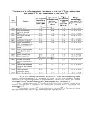 График передачи в образовательные учреждения результатов ЕГЭ для ознакомления участников ЕГЭ с полученными ими результатами ЕГЭ