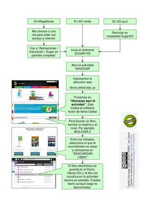 CARTILLA DESCARGA LIBROS CEIBAL