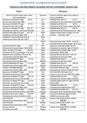 FEDERATION+ALGERIENNE+DE+NATATION+RECORDS+D'ALGERIE