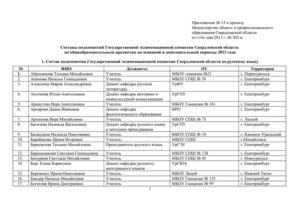 Приложение № 13_ПП ГЭК в 2013 году.doc