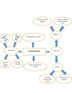 mapa conceptual eutanasia 