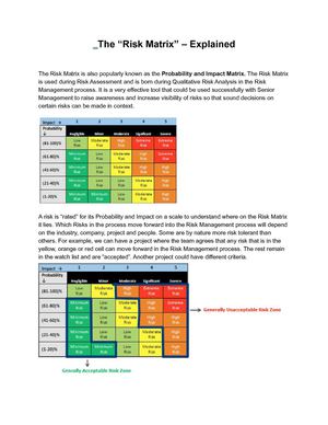 The “Risk Matrix” – Explained
