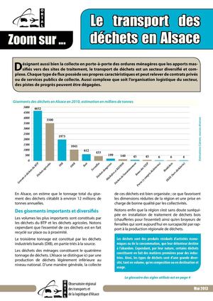 Le transport des déchets en Alsace
