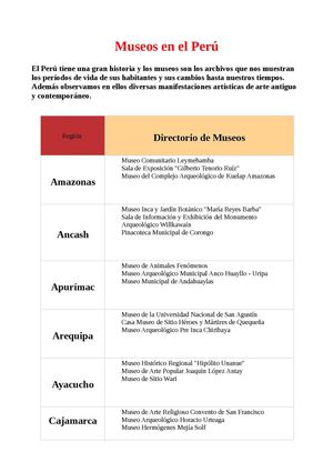 Museos Peruanos