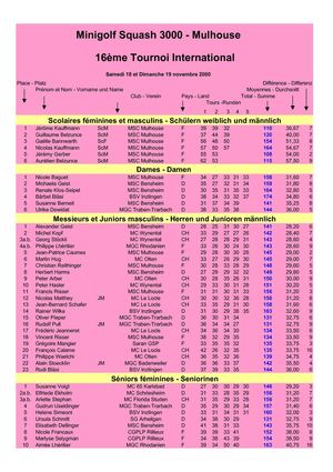 2000-resultat-T20- Athe_191100