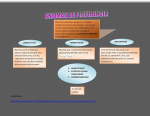 AXIOMAS DE PREFERENCIA