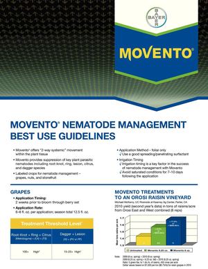 Movento Insecticide - Nematode Management Guide
