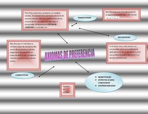 AXIOMAS DE PREFERENCIAS