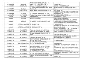 Listado de Empresas de Seguridad Privada