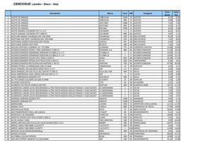 Lista de los 500 productos