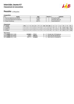 Classement final IC J3 12-13