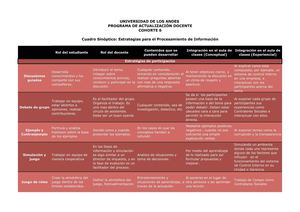 Cuadro Sinoptico: Estrategias para el procesamiento de la información