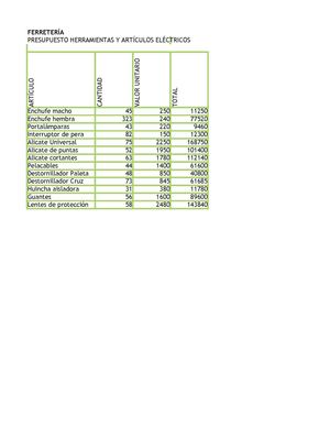 Presupuesto ferretería