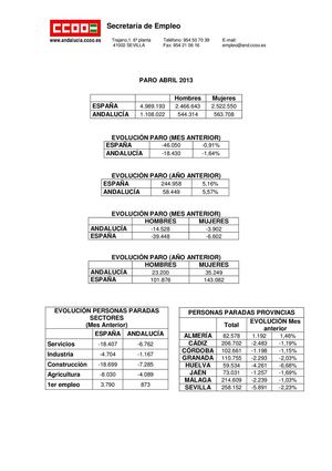 Paro registrado abril 2013
