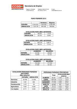 Paro registrado febrero 2013