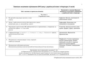 ЗНО-2013 у відповідях