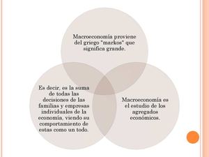 Conceptos de macroeconomia