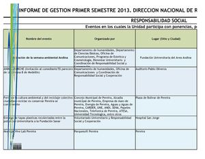 INFORME 01-2003. DIRECCION NACIONAL DE RESPONSABILIDAD SOCIAL Y COOPERACION