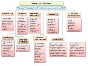 NOM-110-SSA1-1994.