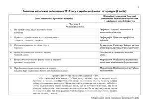 ЗНО-2013 у відповідях (ІІ сесія)