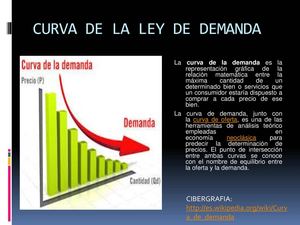 CURVA DE DEMANDA