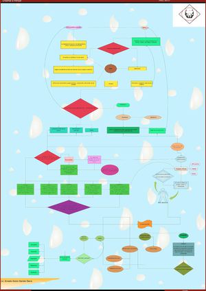 Diagrama de flujo: enseñar a pensar 