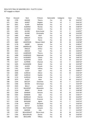 Résultats Fillette par ordre alphabétique
